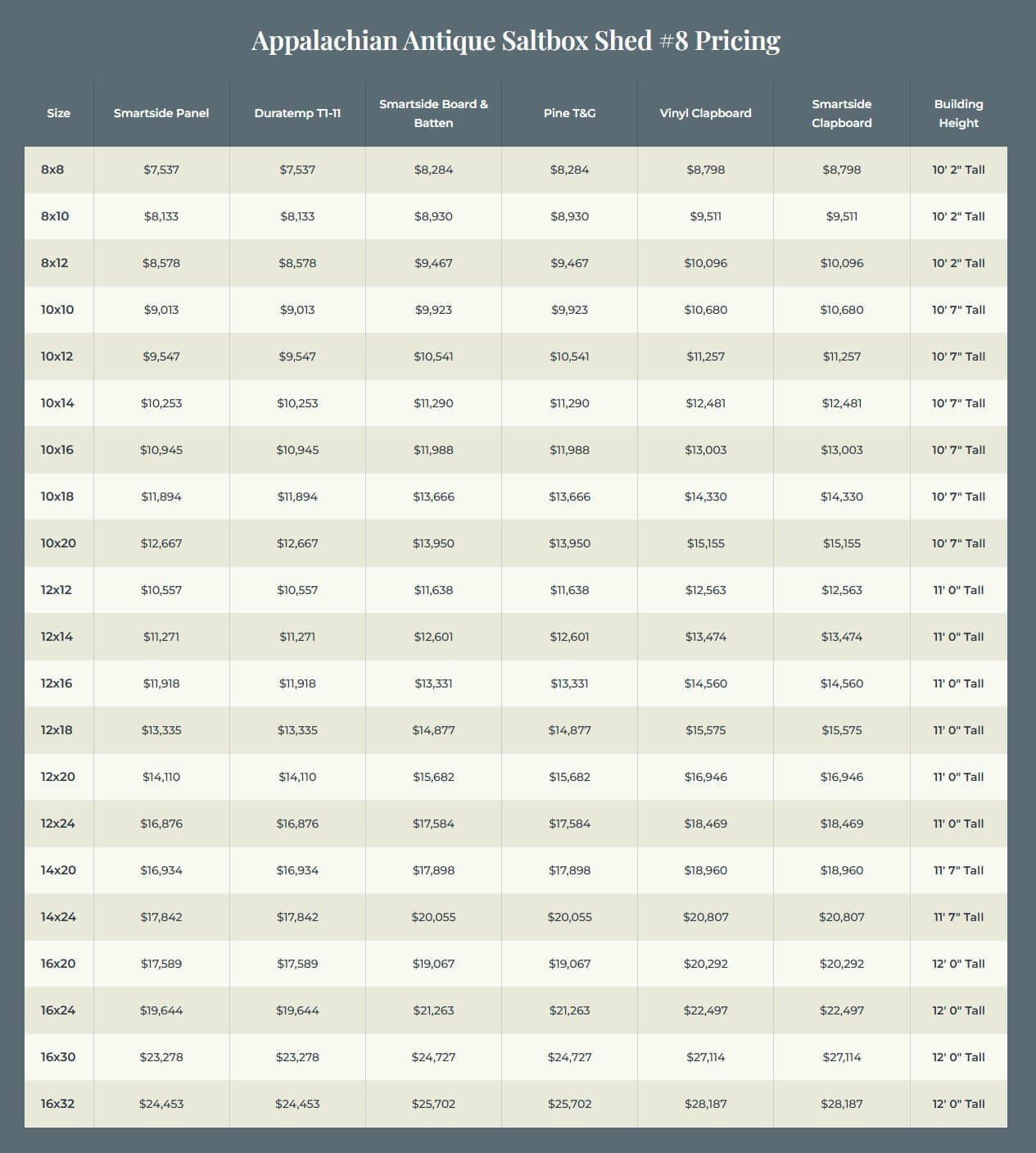 Pricing chart for Appalachian Antique Saltbox Shed #8 with shed sizes from 8x8 to 16x32. Shows siding options Smartside Panel, Duratemp T1-11, Smartside Board & Batten, Pine T&G, Vinyl Clapboard, and Smartside Clapboard, with building heights from 10’2” to 12’.