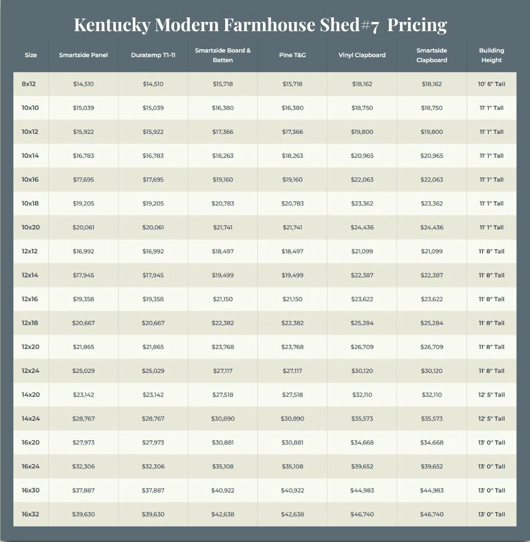 Kentucky Modern Farmhouse Shed #7 Pricing Table Pricing chart for Kentucky Modern Farmhouse Shed #7 with sizes from 8x12 to 16x32, showing Smartside, Duratemp, Pine T&G, Vinyl Clapboard, and Smartside Clapboard siding options with building heights from 10’6” to 13’.
